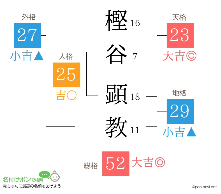 樫谷 顕教さんの姓名判断結果
