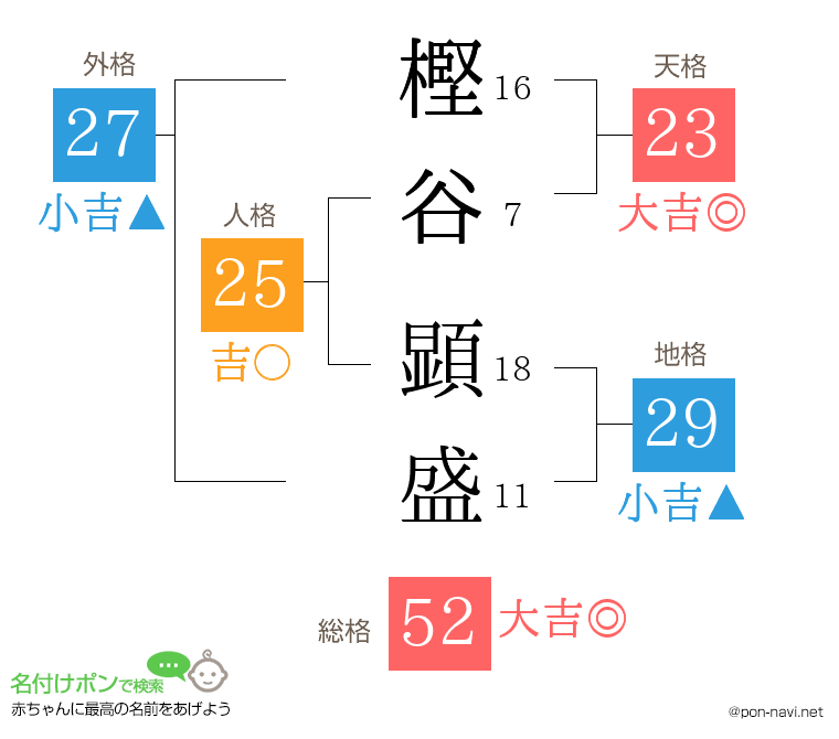 樫谷 顕盛さんの姓名判断結果