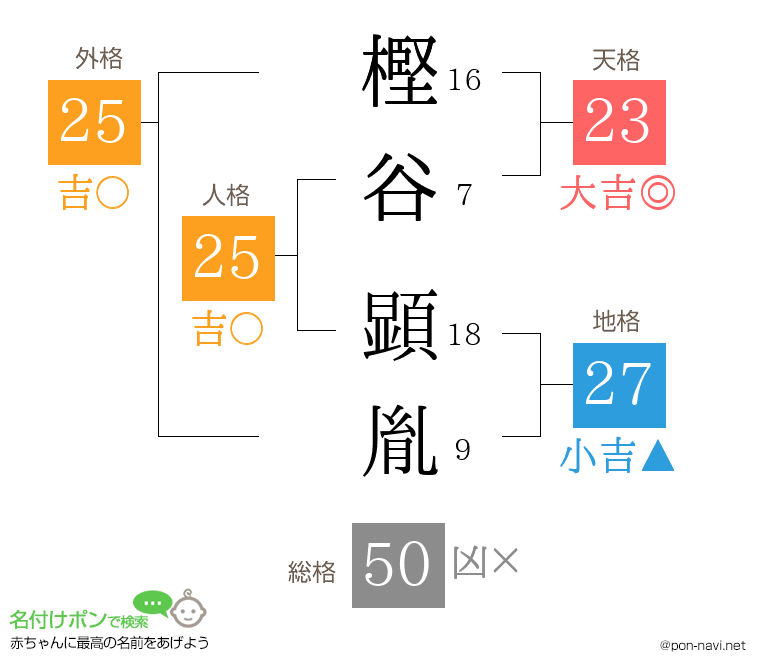 樫谷 顕胤さんの姓名判断結果