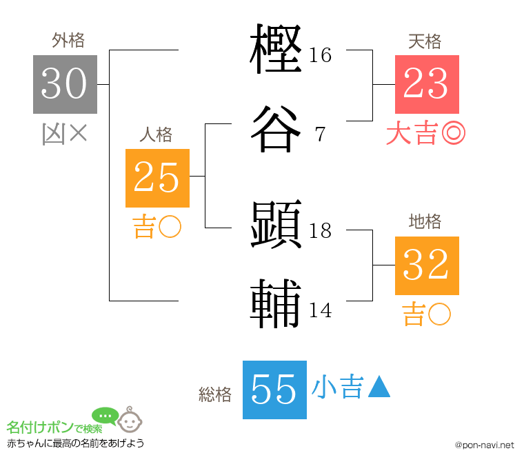 樫谷 顕輔さんの姓名判断結果