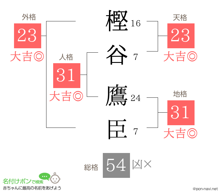 樫谷 鷹臣さんの姓名判断結果