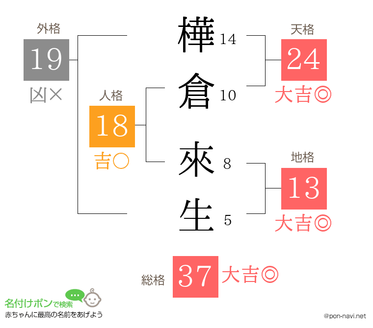 樺倉 來生さんの姓名判断結果