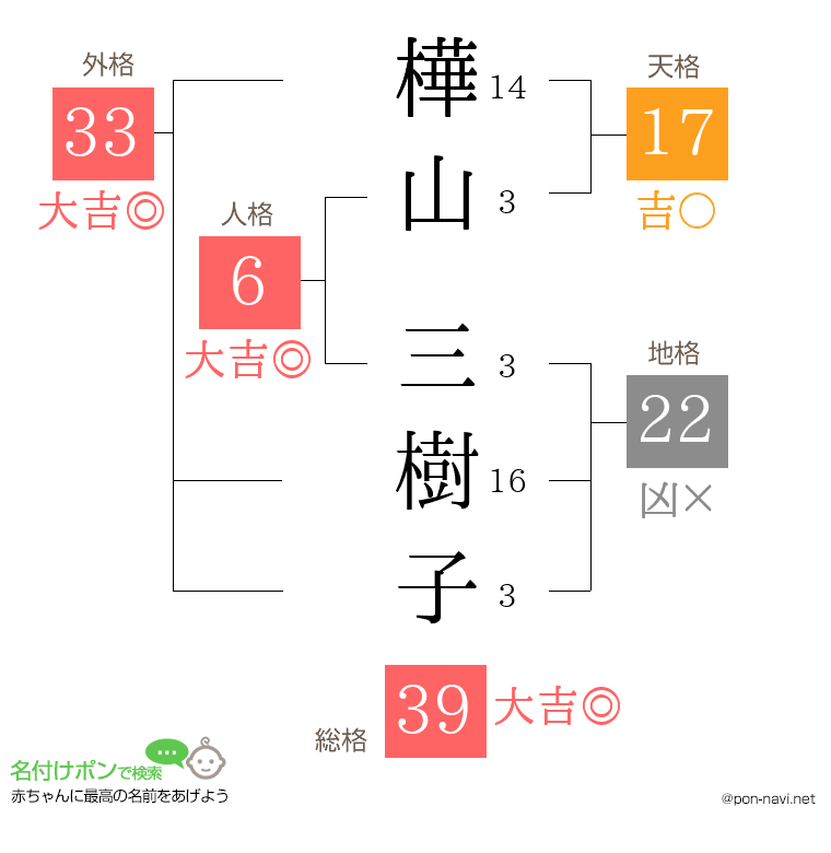 樺山 三樹子さんの姓名判断結果