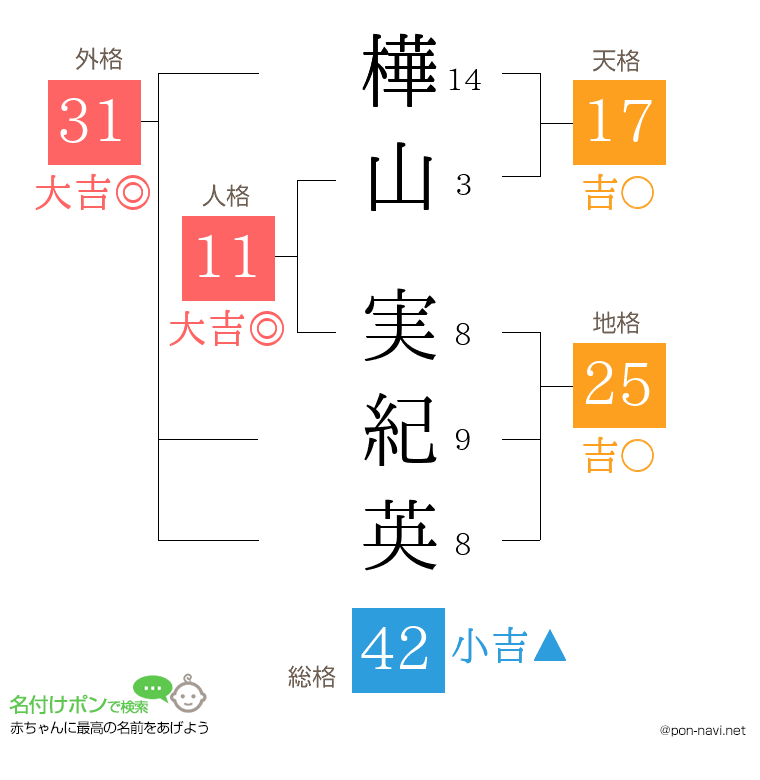 樺山 実紀英さんの姓名判断結果