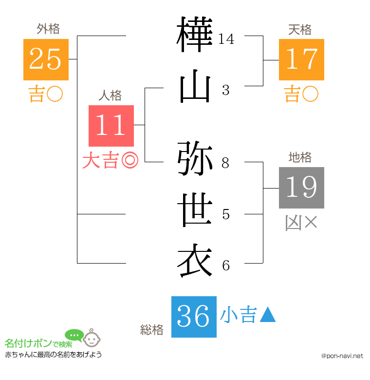 樺山 弥世衣さんの姓名判断結果