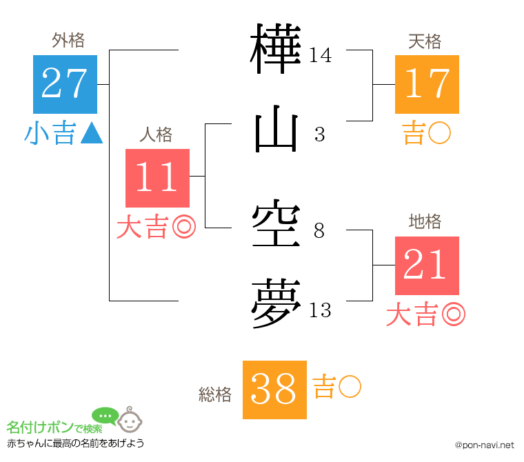 樺山 空夢さんの姓名判断結果