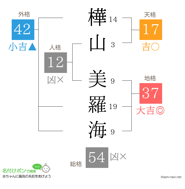 樺山 美羅海さんの姓名判断結果