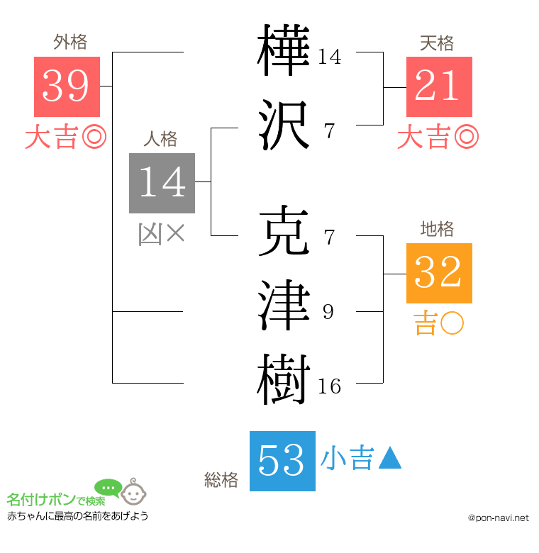 樺沢 克津樹さんの姓名判断結果