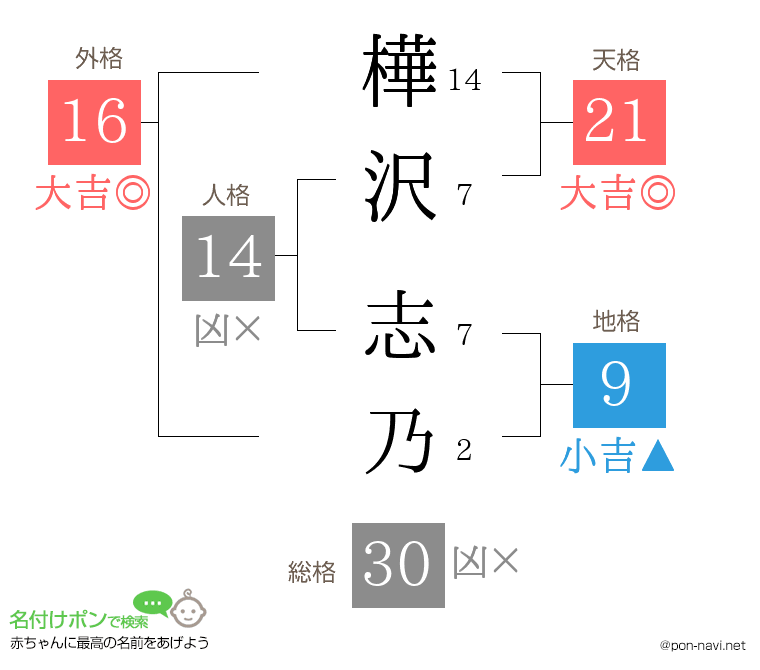 樺沢 志乃さんの姓名判断結果