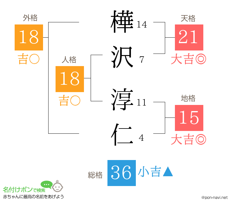 樺沢 淳仁さんの姓名判断結果