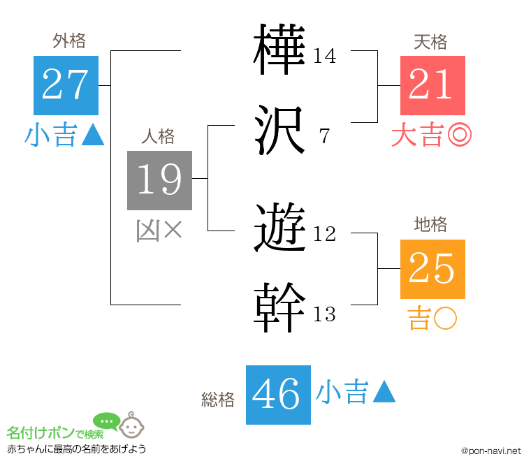 樺沢 遊幹さんの姓名判断結果