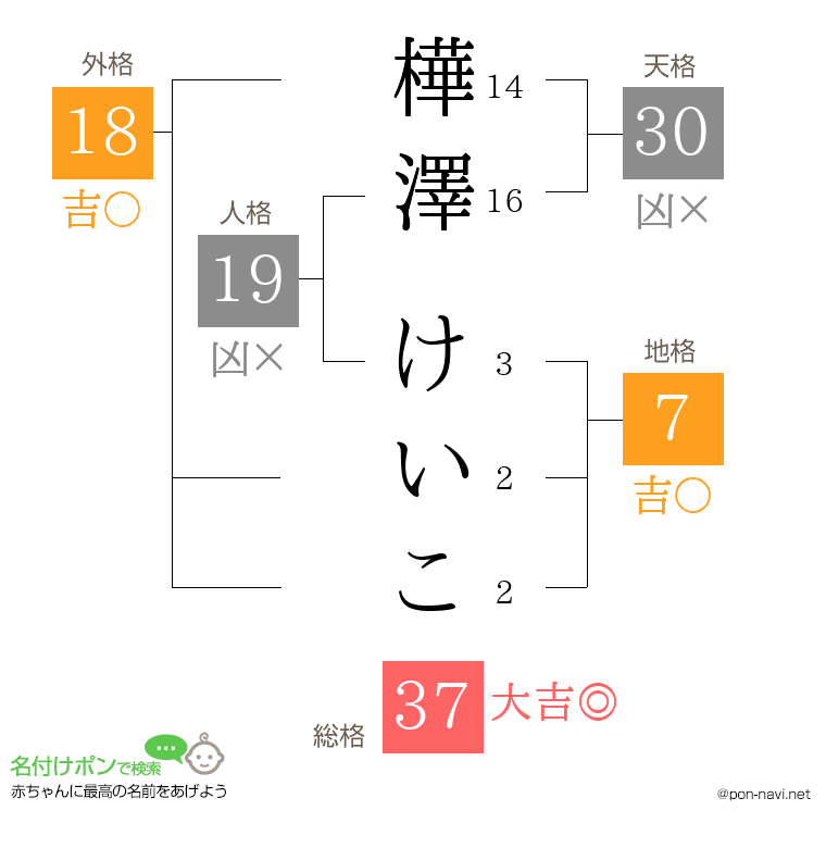 樺澤 けいこさんの姓名判断結果