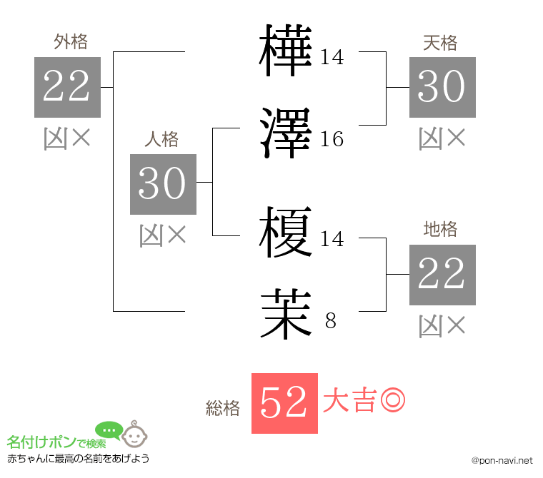 樺澤 榎茉さんの姓名判断結果