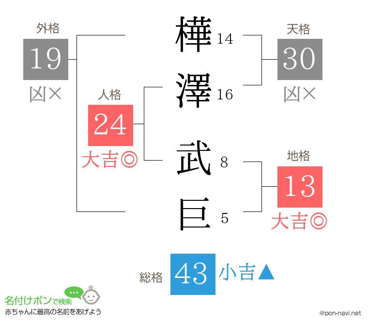樺澤 武巨さんの姓名判断結果