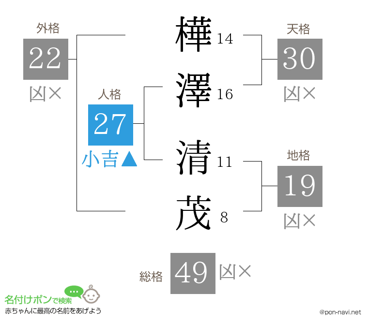 樺澤 清茂さんの姓名判断結果
