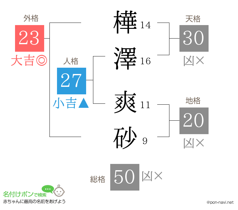樺澤 爽砂さんの姓名判断結果