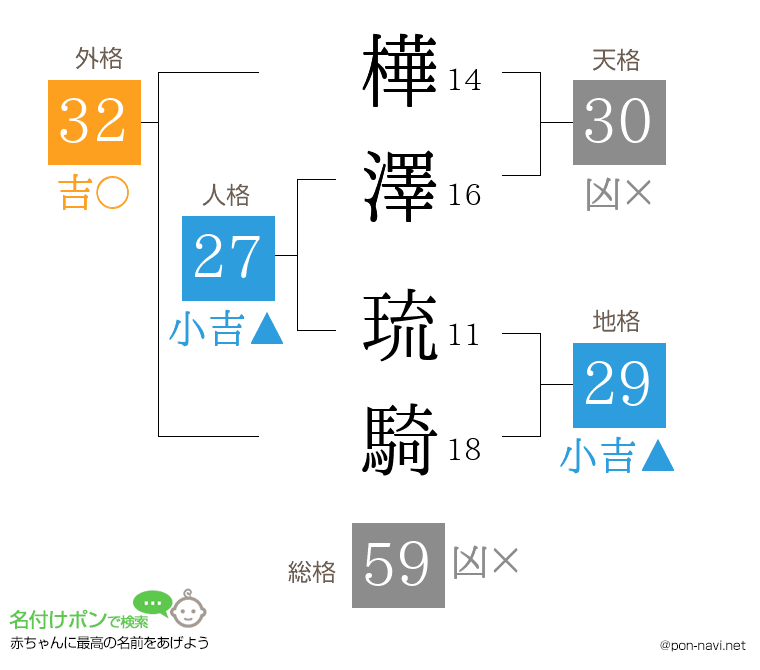 樺澤 琉騎さんの姓名判断結果