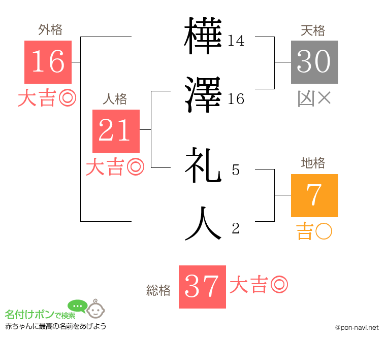 樺澤 礼人さんの姓名判断結果
