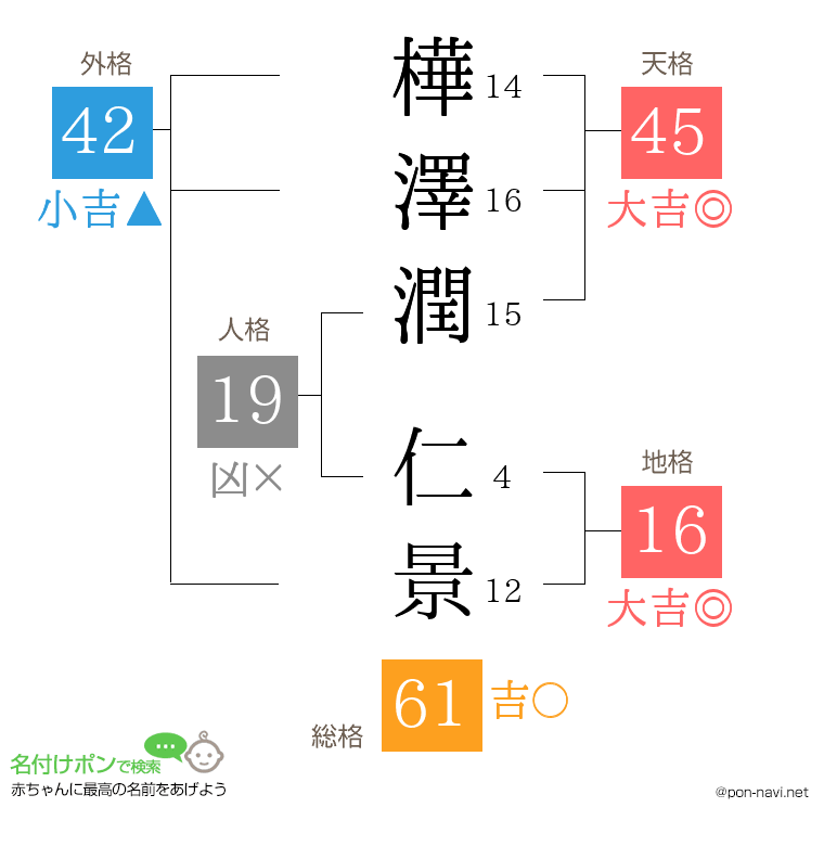 樺澤潤 仁景さんの姓名判断結果