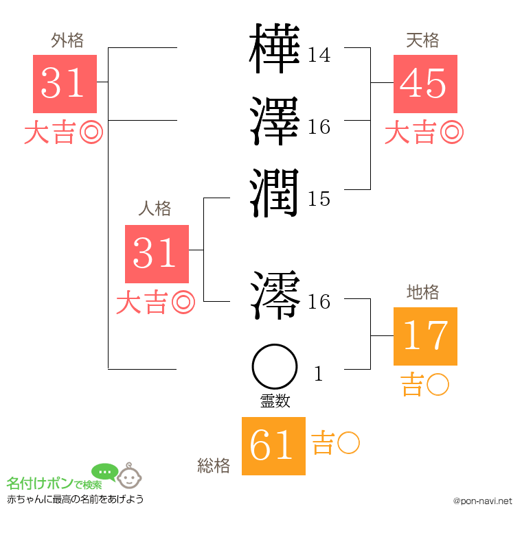樺澤潤 澪さんの姓名判断結果