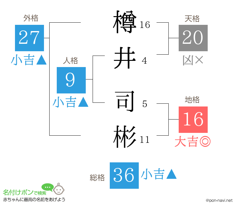 樽井 司彬さんの姓名判断結果