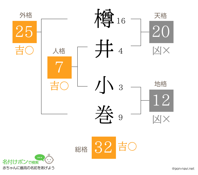 樽井 小巻さんの姓名判断結果