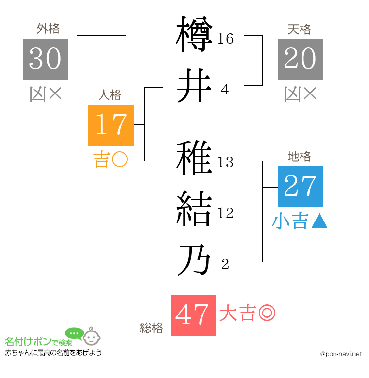樽井 稚結乃さんの姓名判断結果