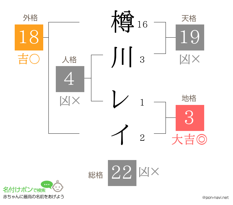 樽川 レイさんの姓名判断結果