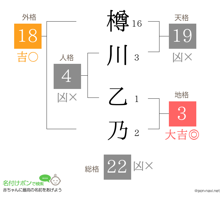 樽川 乙乃さんの姓名判断結果