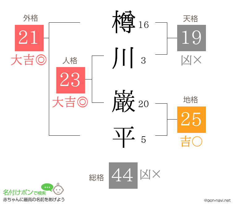樽川 巌平さんの姓名判断結果