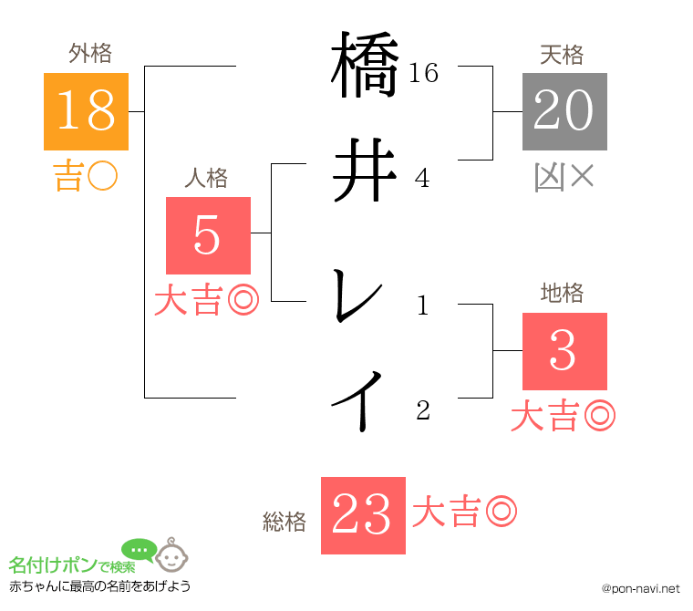 橋井 レイさんの姓名判断結果