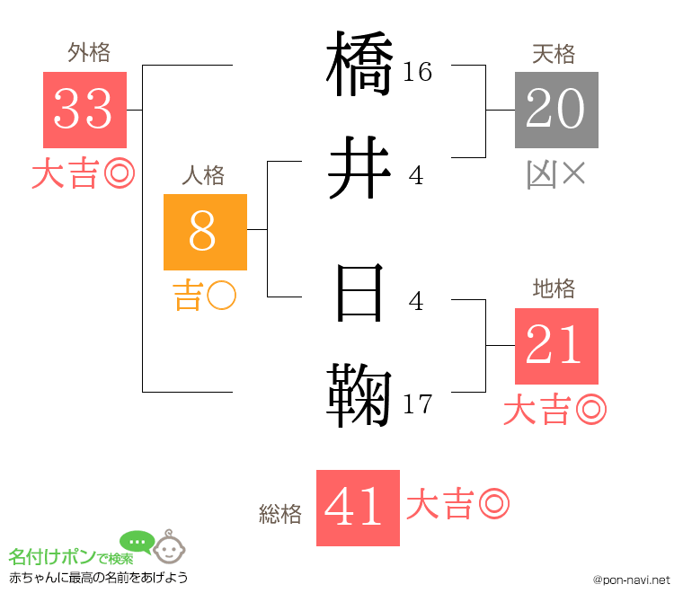 橋井 日鞠さんの姓名判断結果
