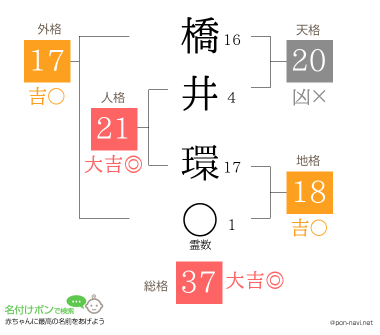 橋井 環さんの姓名判断結果
