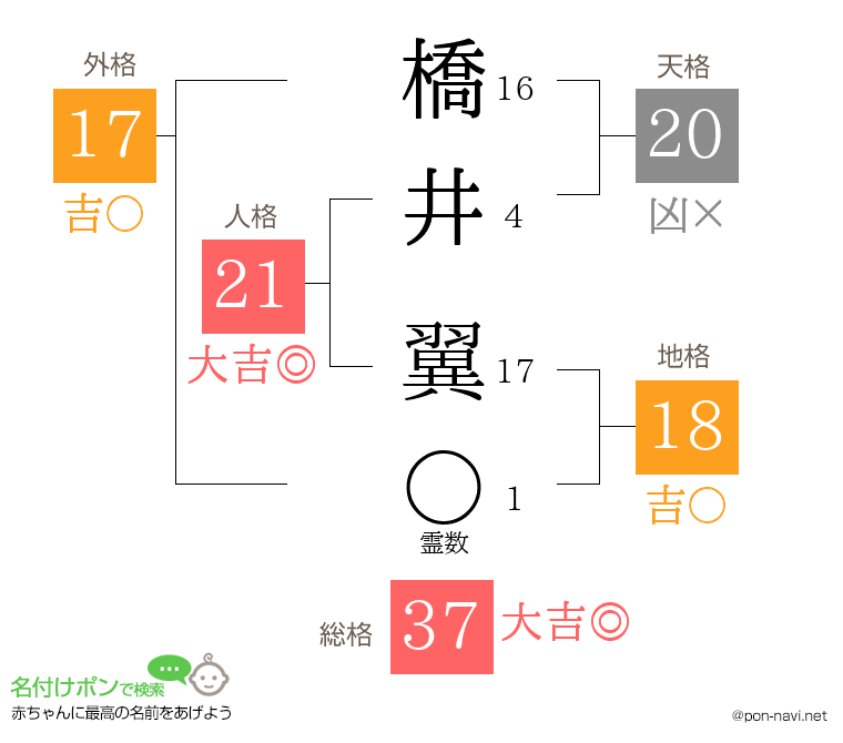 橋井 翼さんの姓名判断結果