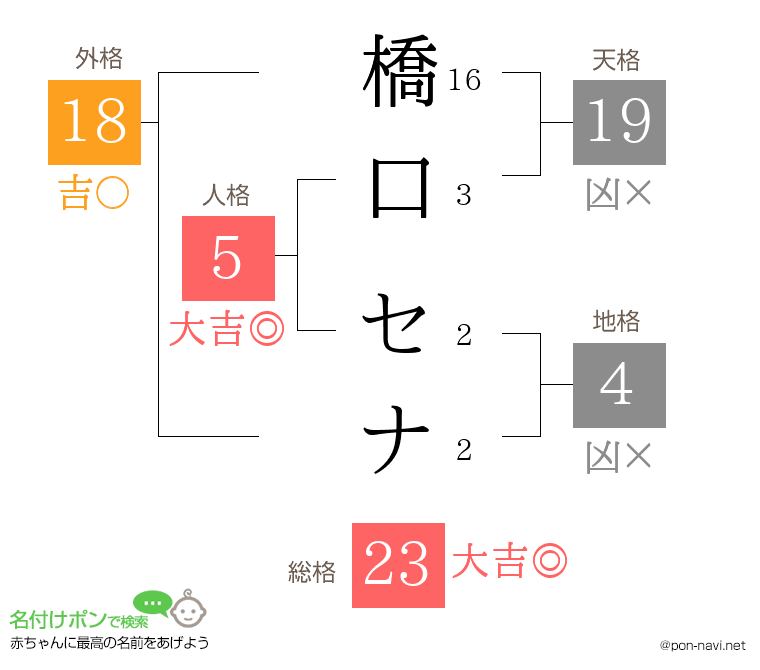 橋口 セナさんの姓名判断結果