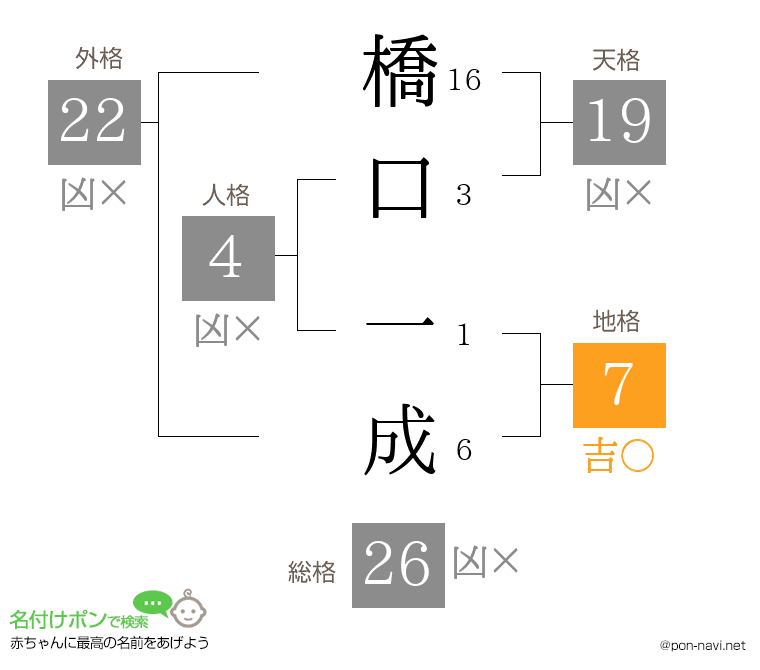 橋口 一成さんの姓名判断結果