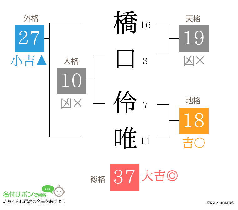 橋口 伶唯さんの姓名判断結果