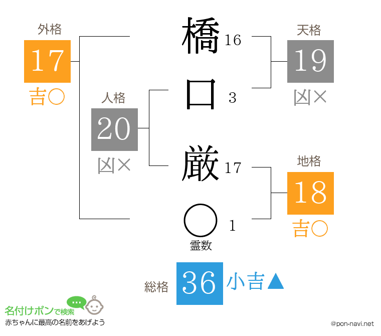 橋口 厳さんの姓名判断結果