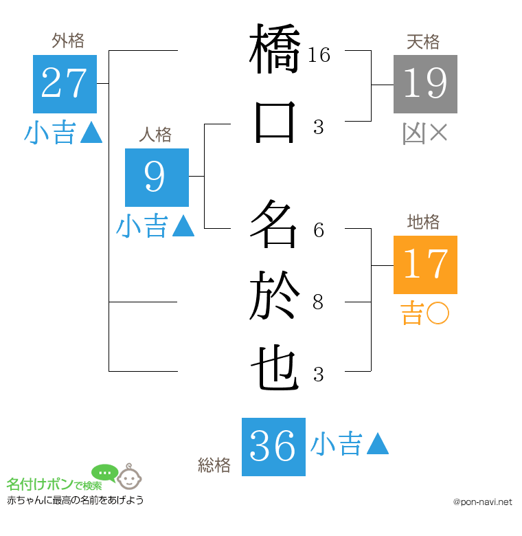 橋口 名於也さんの姓名判断結果