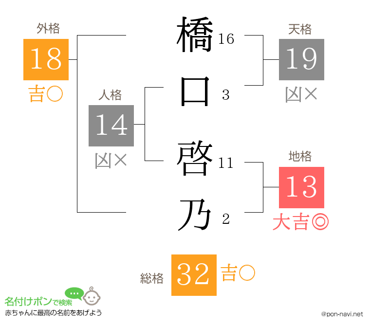 橋口 啓乃さんの姓名判断結果