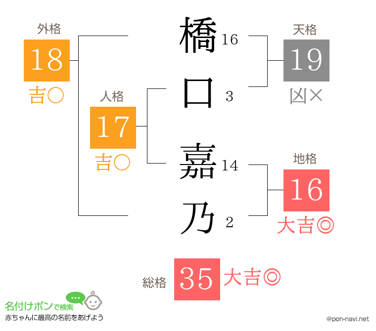 橋口 嘉乃さんの姓名判断結果