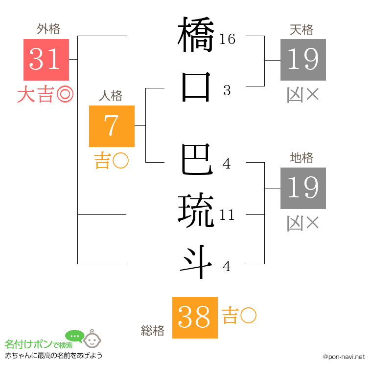 橋口 巴琉斗さんの姓名判断結果