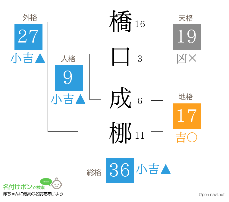 橋口 成梛さんの姓名判断結果