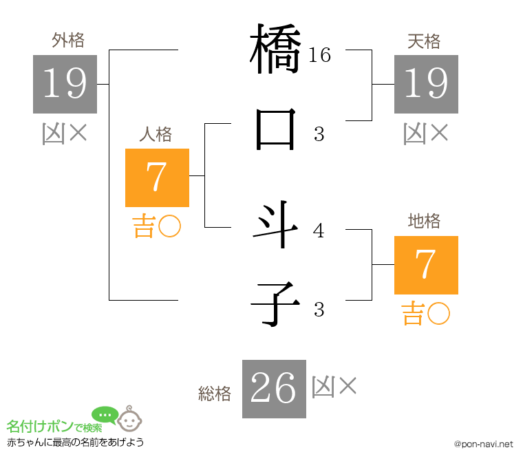 橋口 斗子さんの姓名判断結果