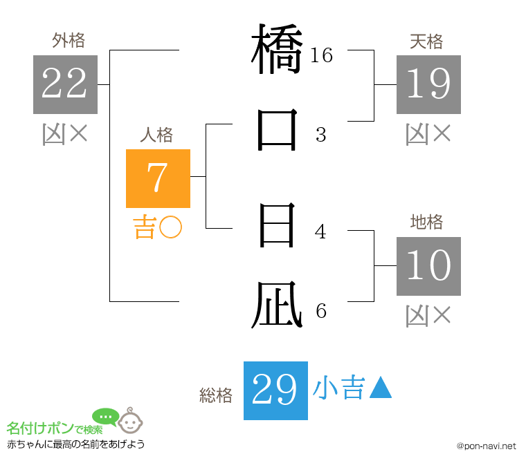 橋口 日凪さんの姓名判断結果