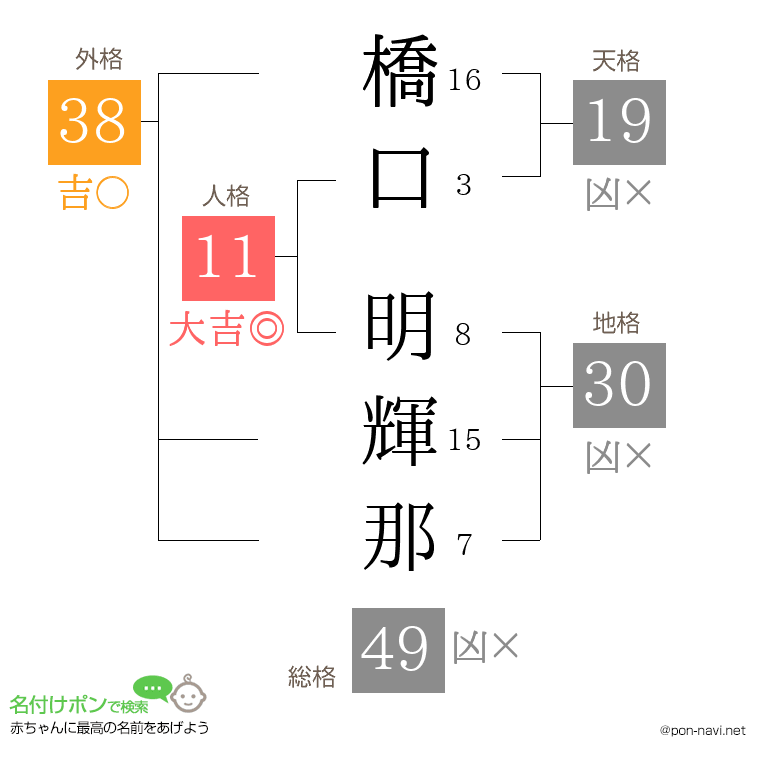 橋口 明輝那さんの姓名判断結果