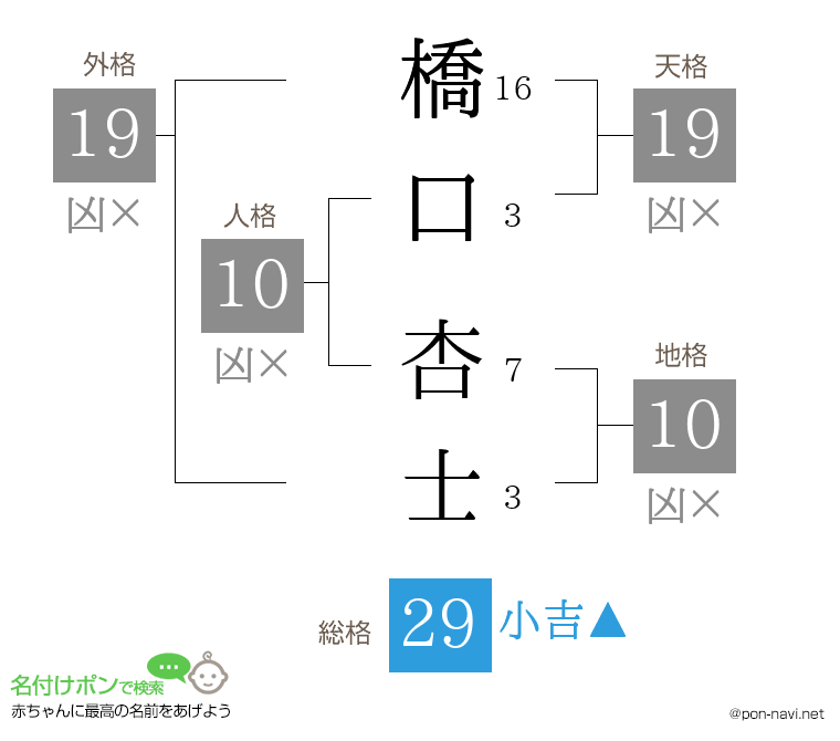 橋口 杏士さんの姓名判断結果