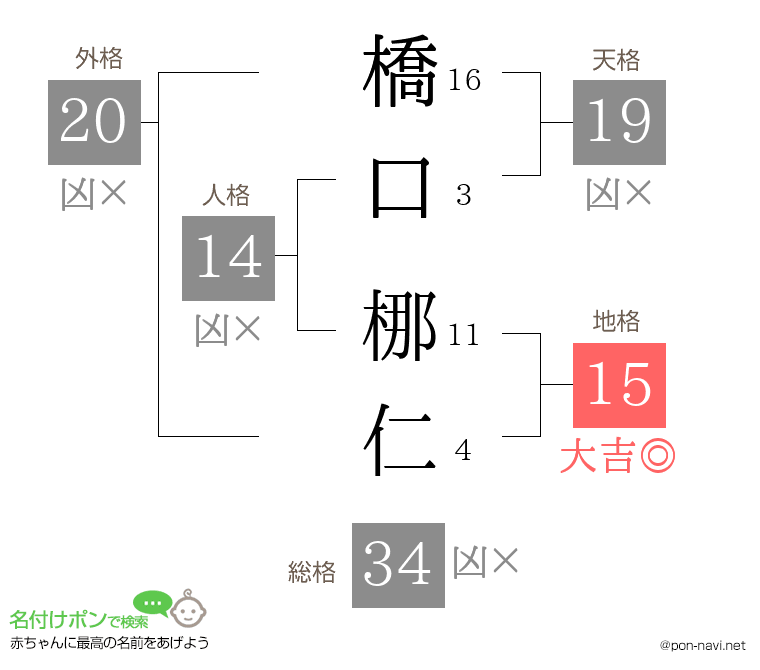橋口 梛仁さんの姓名判断結果
