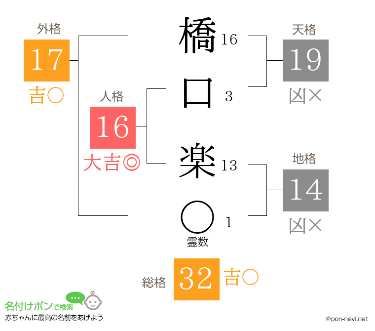 橋口 楽さんの姓名判断結果