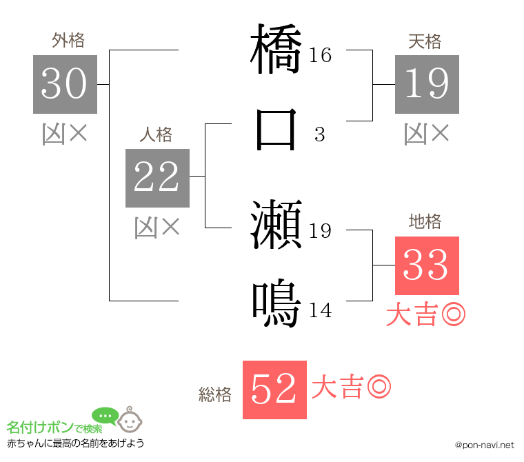 橋口 瀬鳴さんの姓名判断結果